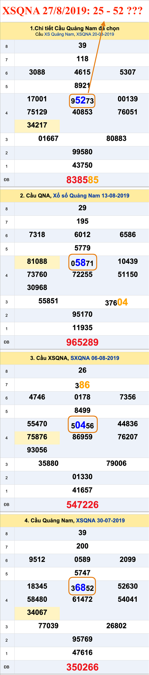 Tham khao an so XSQNA 27-08-2019 Tham khao an so XSQNA 27-08-2019